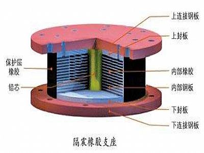 吴川市通过构建力学模型来研究摩擦摆隔震支座隔震性能