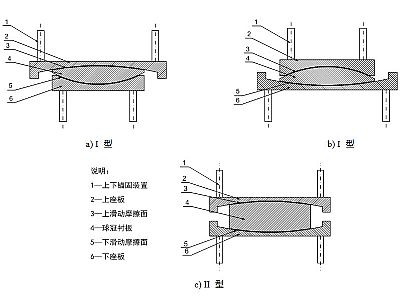 吴川市建筑摩擦摆隔震支座分类、标记、规格
