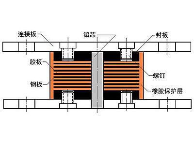 吴川市抗震支座施工-普通板式橡胶支座厂家